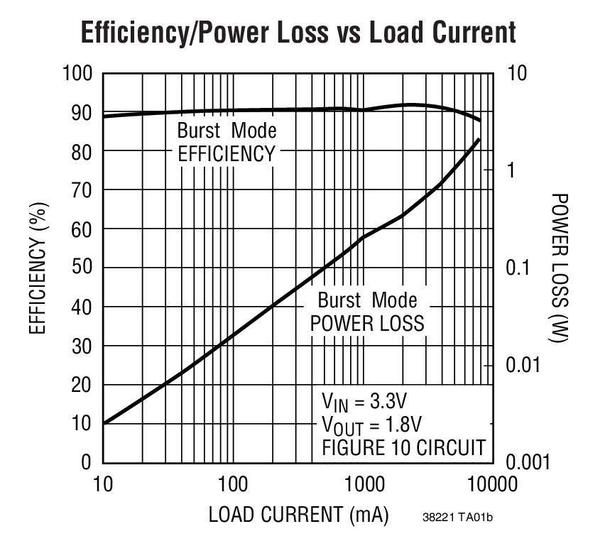 LTC3822-1Ӧͼ